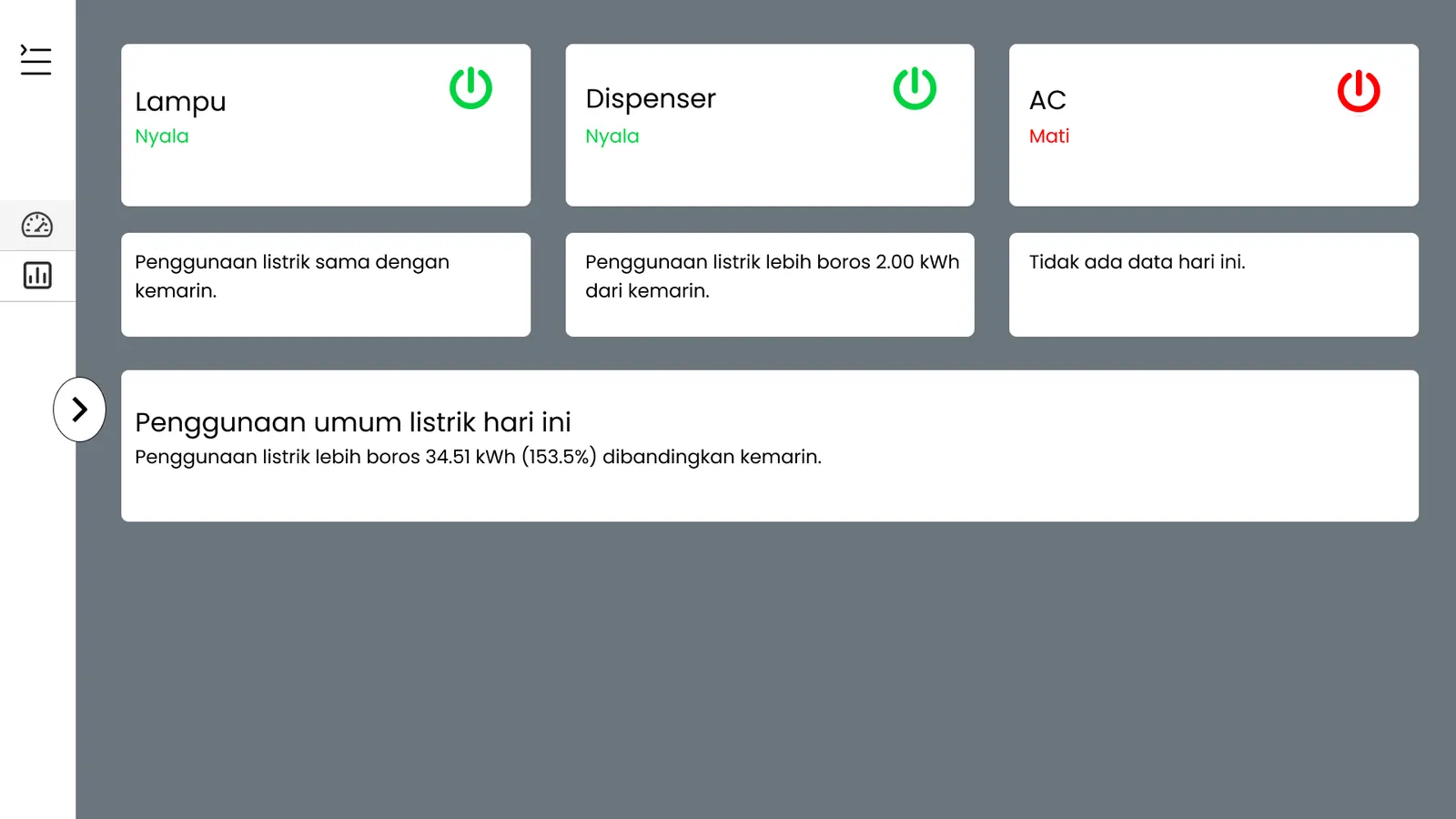 Screenshot 1 of Hematrik — Energy monitoring system tracking real-time activity of electronic devices (lights, dispenser, AC).
